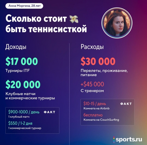 Русская теннисистка в Египте: 93 финала, асфальтовый корт, жизнь в долг и $3000 за договорняк