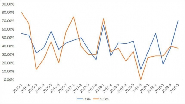 Рейтинг генменеджеров НБА. 6-е место: Лоуренс Фрэнк («Клипперс»)