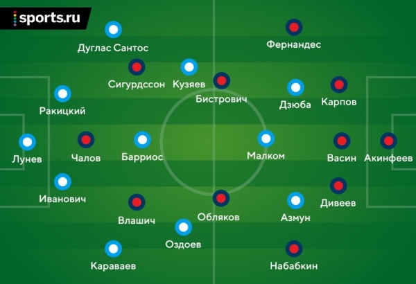 Семак удивил ЦСКА схемой и позицией Малкома. Защитники армейцев – катастрофа