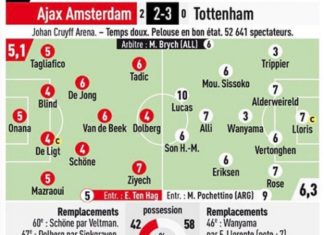 Немецкий Kicker до сих пор ставит оценки игрокам. Самый высокий рейтинг в этом веке у Рибери, Клопп дважды получал максимум