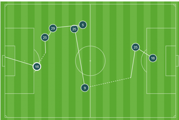 Школьник из «Байера» забил «Баварии» самый молодой гол Бундеслиги. Парню 17 лет и 34 дня