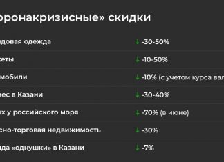 «Царит повальный демпинг!»: 7 вещей, которые дешевеют из-за коронавируса
