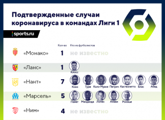 Во Франции снова хаос: заражения в 8 командах, матч открытия перенесли