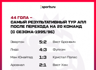 🍿В АПЛ рекорд по голам за тур – 44. Спасибо «Эвертону», Сону и Жезусу