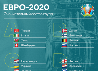 Наконец-то мы знаем всех участников Евро-2020! Вот так выглядят группы