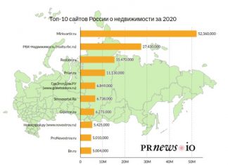 Опубликован рейтинг самых популярных сайтов о недвижимости