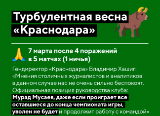 «Краснодар» обещал оставить Мусаева даже после 10 поражений подряд. Но тренер ушел сам после встречи с Галицким