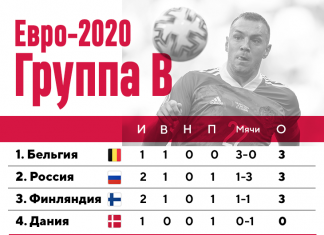 Пора считать расклады! Скорее всего, для плей-офф хватит ничьей с Данией