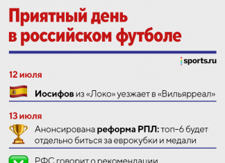 Приятный день в нашем футболе: реформы приближаются, молодые едут в Европу