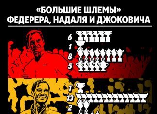 Все, Джокович точно величайший теннисист в истории. Спорить бесполезно – таких достижений нет больше ни у кого