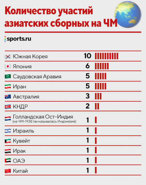 Как устроен футбол в Азии? Россия бы выиграла местный Кубок? А ЛЧ (кстати, у Халка не получилось)?