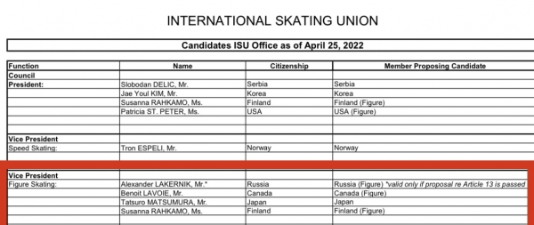 В боссы мировой фигурки идет наш человек. Как это возможно, если Россия отстранена, и что должно совпасть для победы?