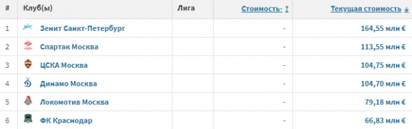 Как устроен футбол в Азии? Россия бы выиграла местный Кубок? А ЛЧ (кстати, у Халка не получилось)?