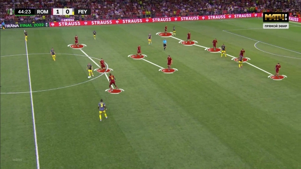 Формула Моуринью все еще работает – на уровне Лиги Конференций. У «Ромы» видны фирменные черты Жозе