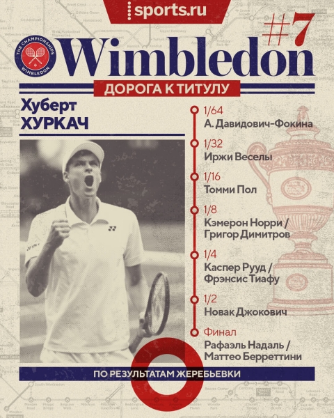 Надаль возьмет третий «Шлем» подряд? Или Джокович – седьмой «Уимблдон»? И кто-нибудь остановит уже Швентек? Изучаем сетки без россиян