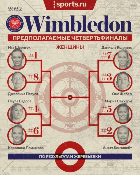 Надаль возьмет третий «Шлем» подряд? Или Джокович – седьмой «Уимблдон»? И кто-нибудь остановит уже Швентек? Изучаем сетки без россиян