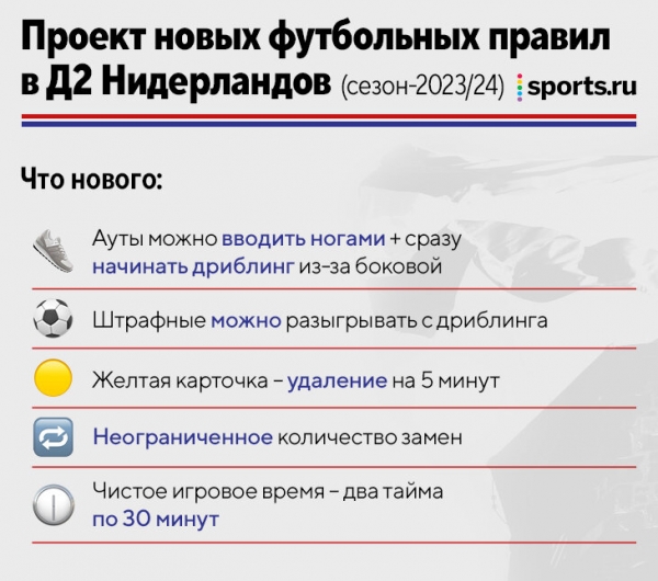 Два тайма по чистых 30 минут, желтая – это временное удаление, ауты – ногами. Новые правила футбола для теста во 2-й лиге Нидерландов 😱