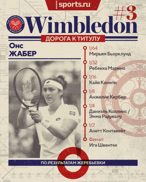 Надаль возьмет третий «Шлем» подряд? Или Джокович – седьмой «Уимблдон»? И кто-нибудь остановит уже Швентек? Изучаем сетки без россиян