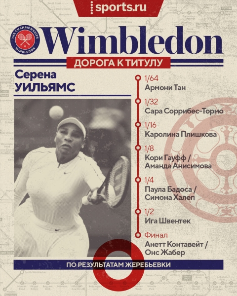 Надаль возьмет третий «Шлем» подряд? Или Джокович – седьмой «Уимблдон»? И кто-нибудь остановит уже Швентек? Изучаем сетки без россиян