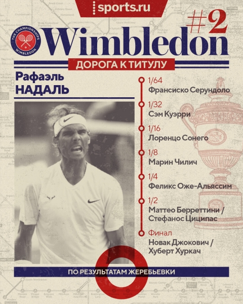 Надаль возьмет третий «Шлем» подряд? Или Джокович – седьмой «Уимблдон»? И кто-нибудь остановит уже Швентек? Изучаем сетки без россиян