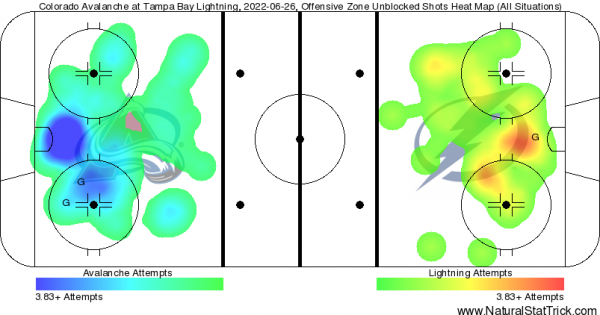Как &laquo;Колорадо&raquo; сделал это: Беднар перехитрил Купера, вложился в концовку и уничтожил нападение &laquo;Тампы&raquo;