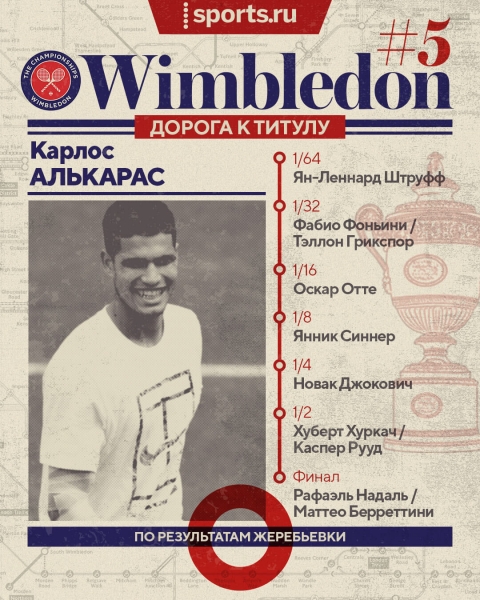 Надаль возьмет третий «Шлем» подряд? Или Джокович – седьмой «Уимблдон»? И кто-нибудь остановит уже Швентек? Изучаем сетки без россиян