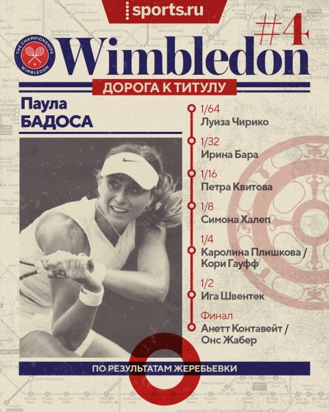 Надаль возьмет третий «Шлем» подряд? Или Джокович – седьмой «Уимблдон»? И кто-нибудь остановит уже Швентек? Изучаем сетки без россиян