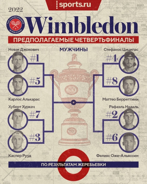Надаль возьмет третий «Шлем» подряд? Или Джокович – седьмой «Уимблдон»? И кто-нибудь остановит уже Швентек? Изучаем сетки без россиян