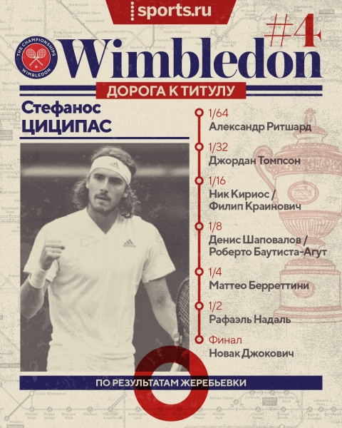 Надаль возьмет третий «Шлем» подряд? Или Джокович – седьмой «Уимблдон»? И кто-нибудь остановит уже Швентек? Изучаем сетки без россиян