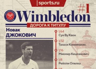 Надаль возьмет третий «Шлем» подряд? Или Джокович – седьмой «Уимблдон»? И кто-нибудь остановит уже Швентек? Изучаем сетки без россиян