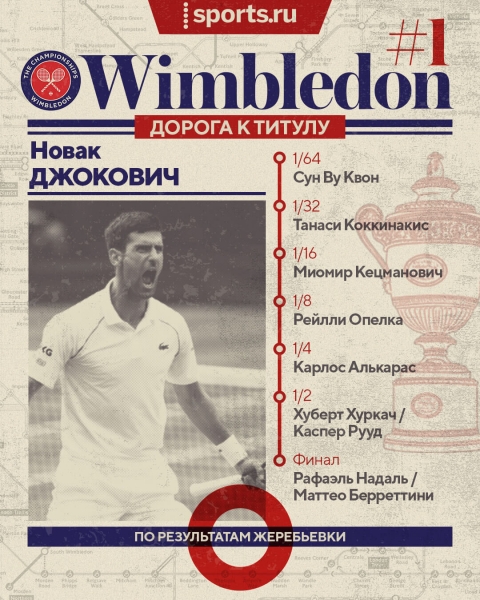 Надаль возьмет третий «Шлем» подряд? Или Джокович – седьмой «Уимблдон»? И кто-нибудь остановит уже Швентек? Изучаем сетки без россиян