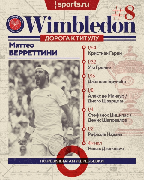 Надаль возьмет третий «Шлем» подряд? Или Джокович – седьмой «Уимблдон»? И кто-нибудь остановит уже Швентек? Изучаем сетки без россиян