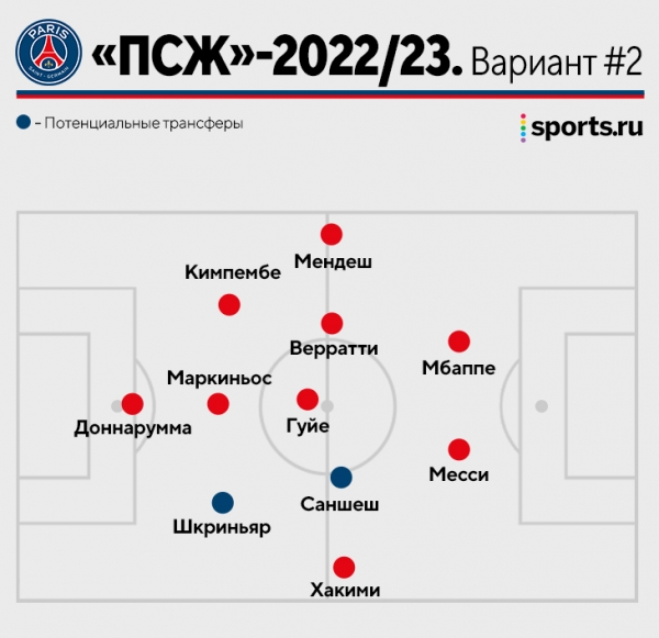 Гальтье возглавил &laquo;ПСЖ&raquo;. Как он тренирует? И чего теперь ждать от &laquo;Парижа&raquo;?