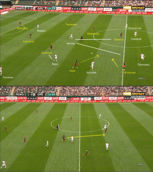 Разобрали хет-трик Игнатьева: Иван сверкал рывками за спину и наказал «Оренбург» за провальный прессинг-план