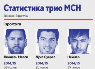 Как менялась атака «Барсы» после распада МСН: потратили 665 млн евро, но так и не нашли полноценной замены Месси, Неймару и Суаресу