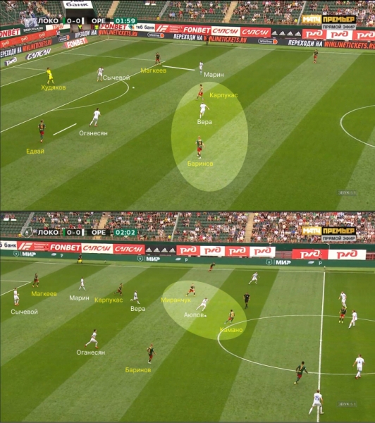 Разобрали хет-трик Игнатьева: Иван сверкал рывками за спину и наказал «Оренбург» за провальный прессинг-план