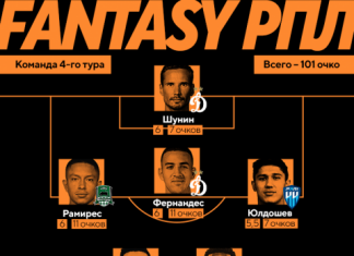 🔥 Сборная 4-го тура в Fantasy РПЛ: король Медина, мегазащитники с голами, железные Нобоа и Промес
