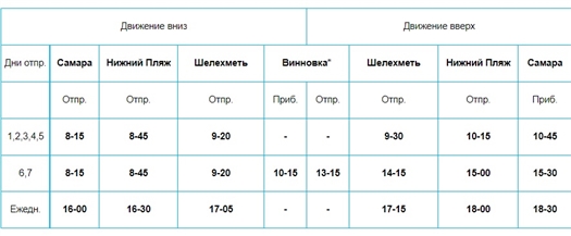 С 3 октября изменится расписание судов на маршруте Самара - Винновка