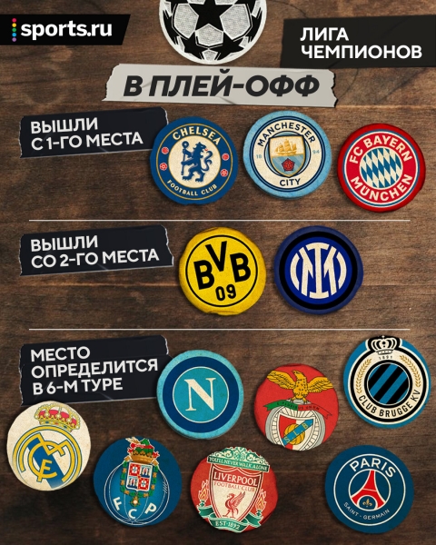 12 из 16 – уже известны почти все участники плей-офф ЛЧ. Но есть и мегаинтрига