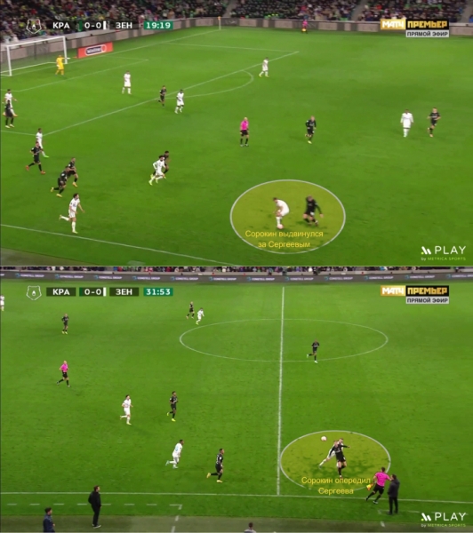Прессинг «Краснодара» закрыл короткие розыгрыши «Зенита». Все решили дуэли Кордобы с защитниками и великолепие Кузяева