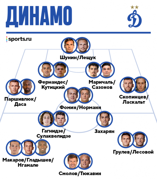 «Динамо» падает, но виноват не только Йоканович. Проблем добавила спорная работа с трансферами