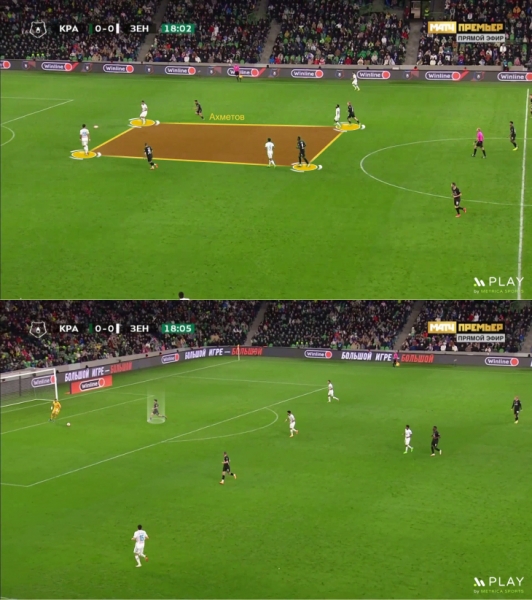 Прессинг «Краснодара» закрыл короткие розыгрыши «Зенита». Все решили дуэли Кордобы с защитниками и великолепие Кузяева