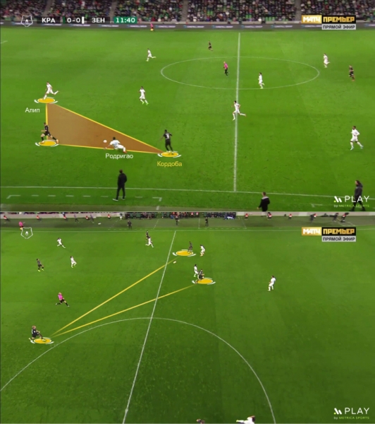 Прессинг «Краснодара» закрыл короткие розыгрыши «Зенита». Все решили дуэли Кордобы с защитниками и великолепие Кузяева