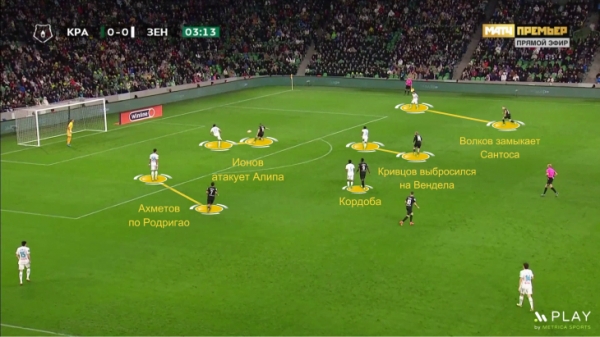 Прессинг «Краснодара» закрыл короткие розыгрыши «Зенита». Все решили дуэли Кордобы с защитниками и великолепие Кузяева