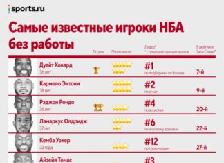 Сезон НБА стартовал, а многие известные игроки все еще без работы. Почему так вышло?