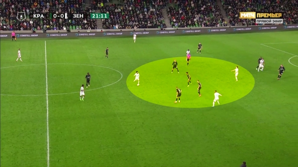Прессинг «Краснодара» закрыл короткие розыгрыши «Зенита». Все решили дуэли Кордобы с защитниками и великолепие Кузяева