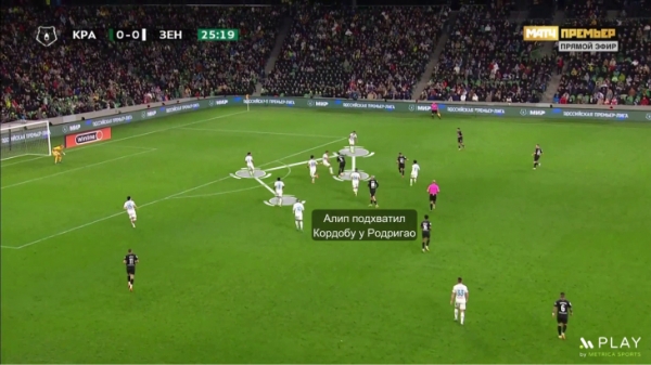 Прессинг «Краснодара» закрыл короткие розыгрыши «Зенита». Все решили дуэли Кордобы с защитниками и великолепие Кузяева