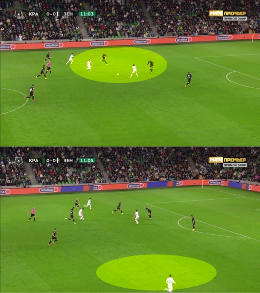 Прессинг «Краснодара» закрыл короткие розыгрыши «Зенита». Все решили дуэли Кордобы с защитниками и великолепие Кузяева