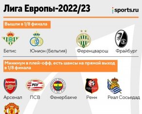 «Арсенал» и «МЮ» вышли в плей-офф ЛЕ, «Роме» грозит нервотрепка – гарантировала только Лигу конференций