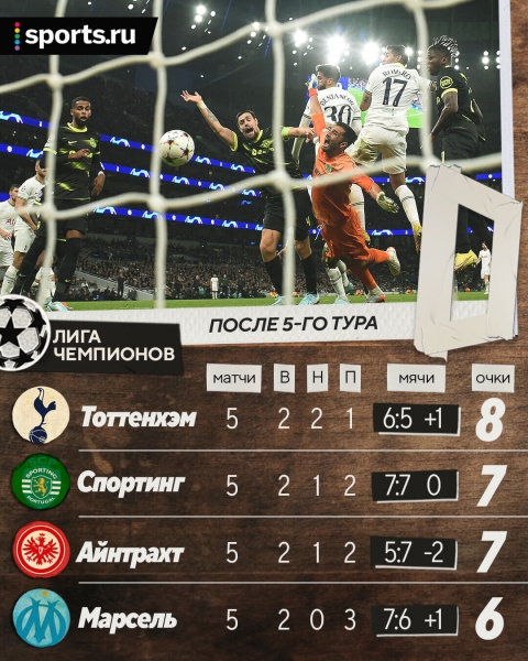 Расклады самой запутанной группы ЛЧ. «Тоттенхэм» может свалиться в ЛЕ, есть вариант с равенством очков у трех команд